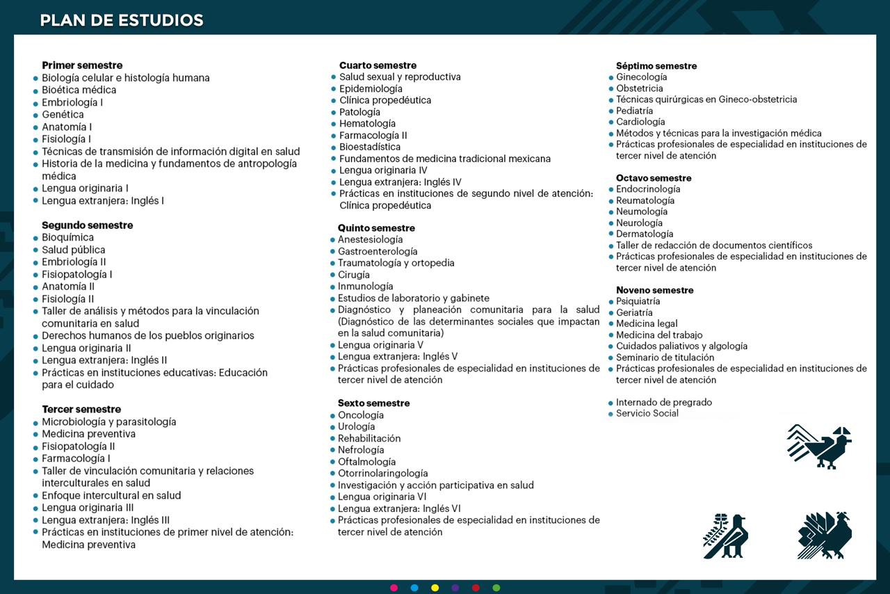 Plan de estudios